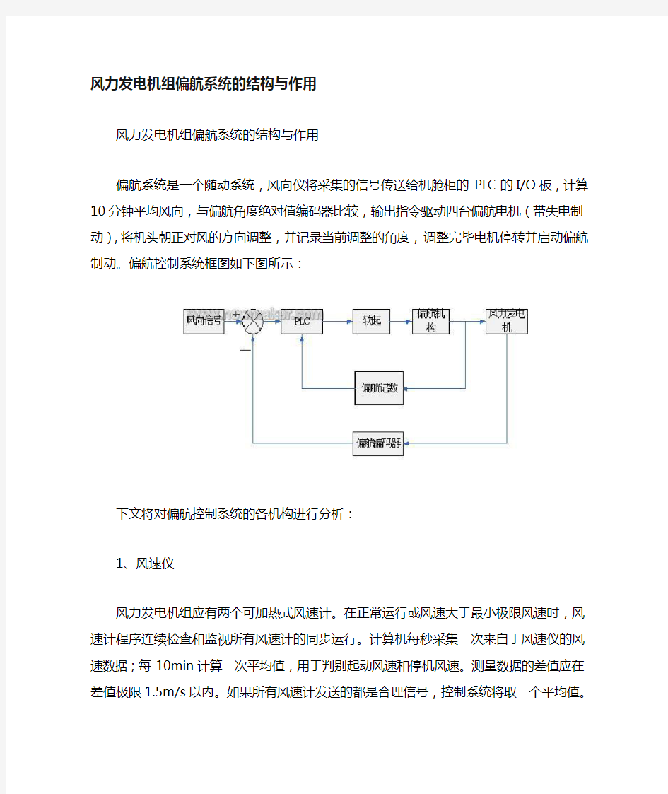 风机偏航结构及作用