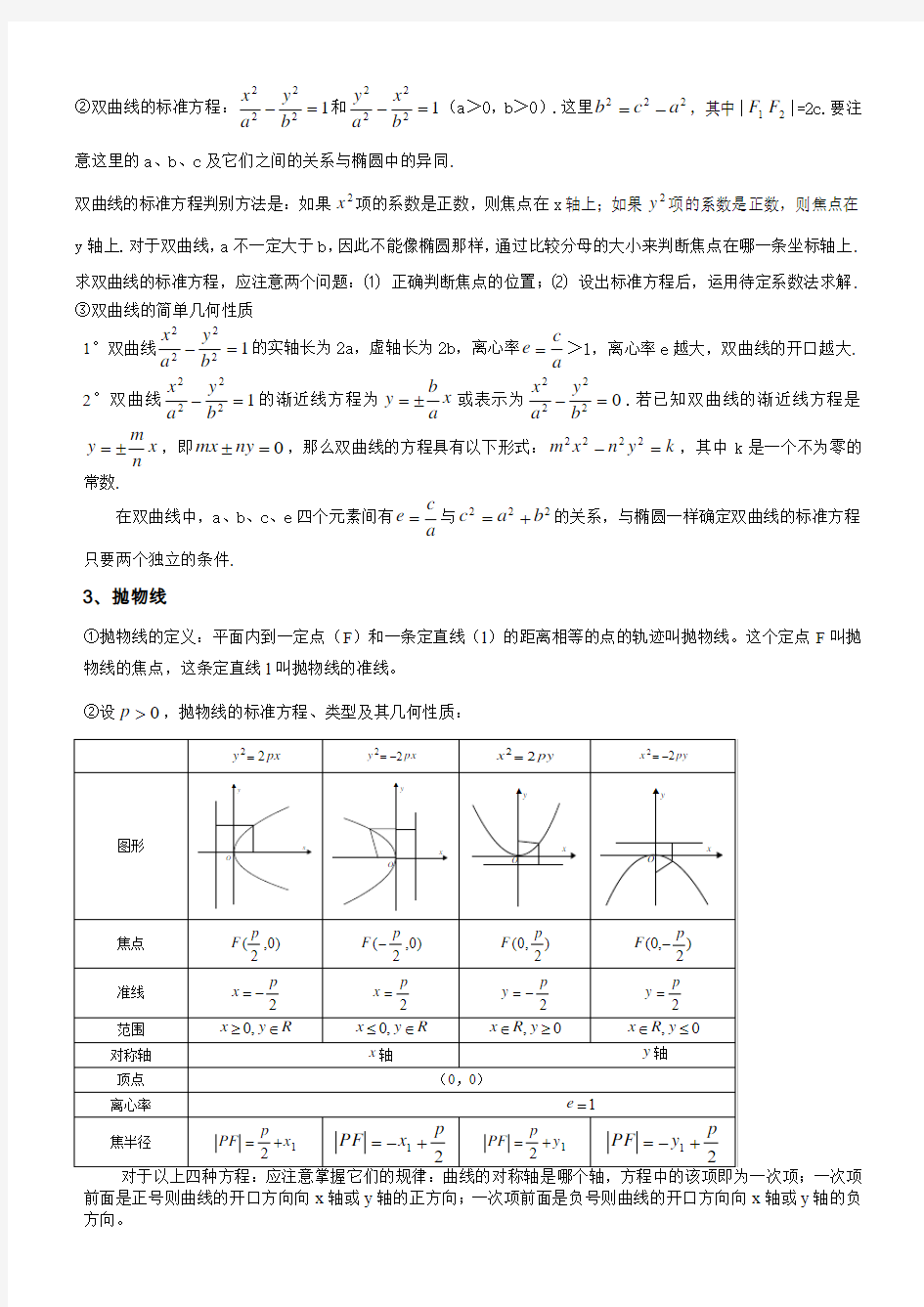 各圆锥曲线的定义与性质整理