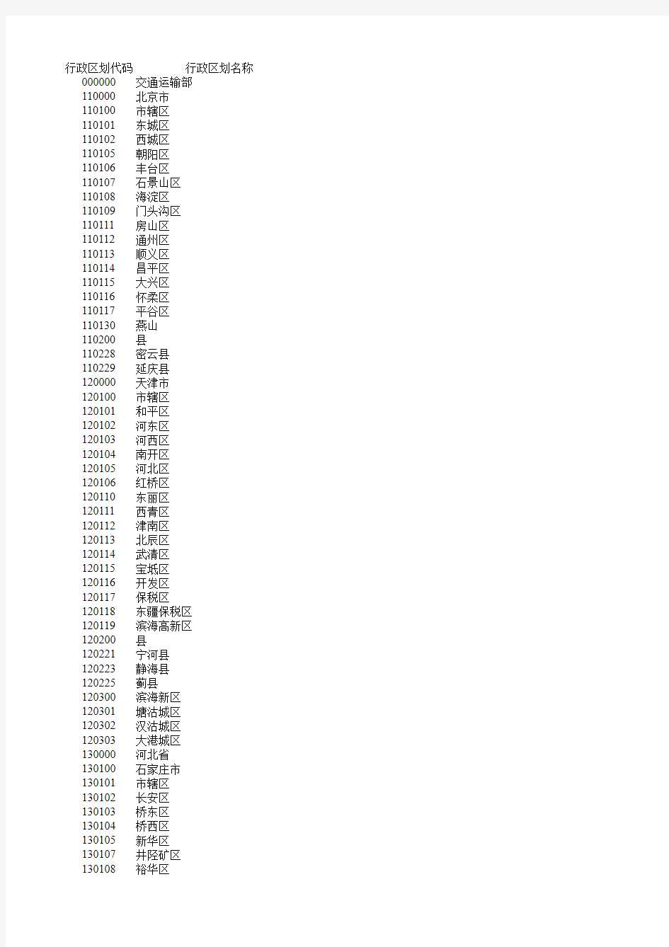 全国行政区划代码