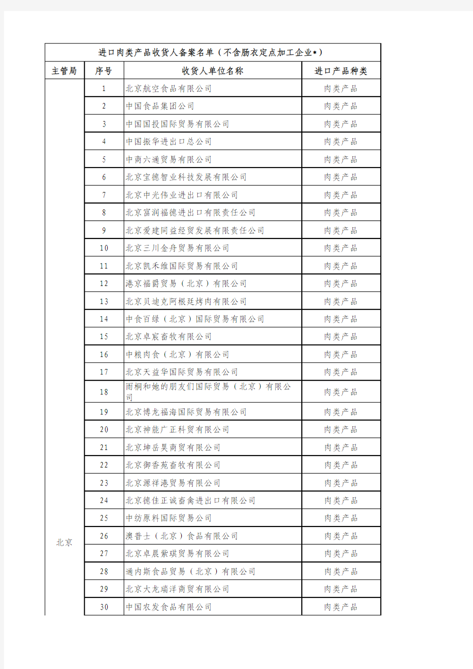 进口肉类中国公司名单
