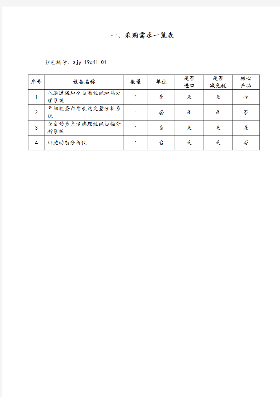 一、采购需求一览表