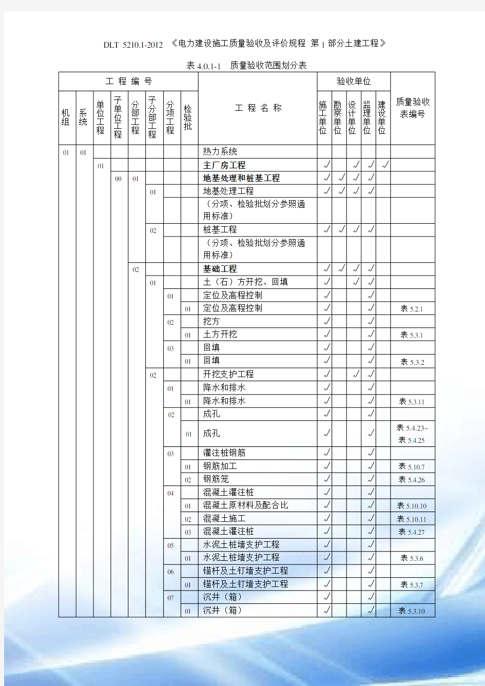 表4.0.1-1-质量验收范围划分表(DL／T-5210.1-2012)