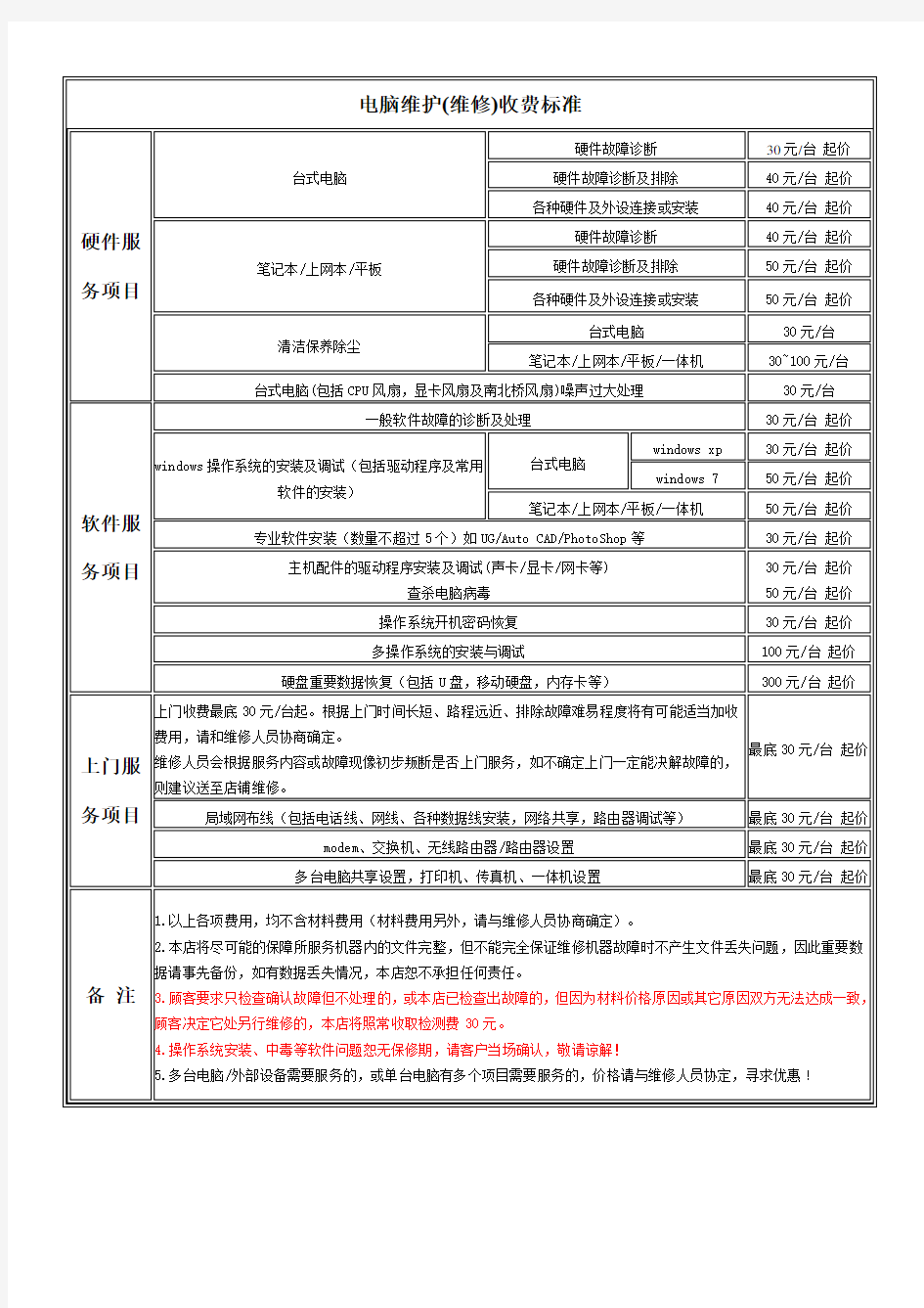 电脑维护维修收费标准