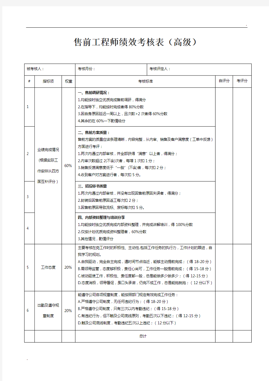 高级售前工程师绩效考核表