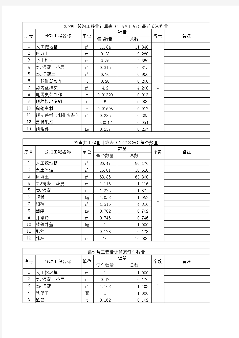 电缆沟、检查井、集水坑工程量计算表