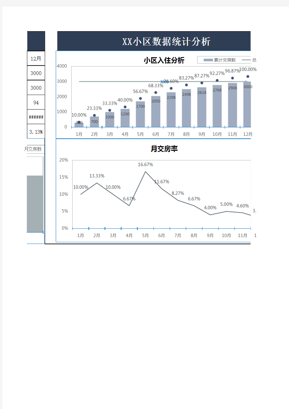 物业公司数据统计表Excel模板
