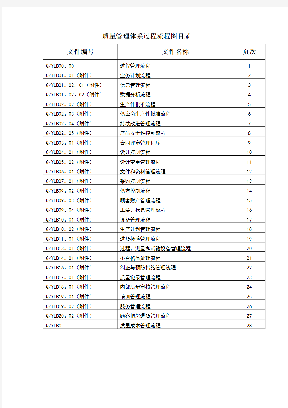 质量管理体系过程流程