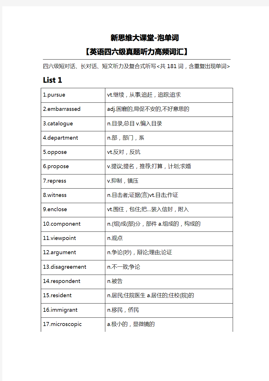 英语四六级真题听力高频词汇