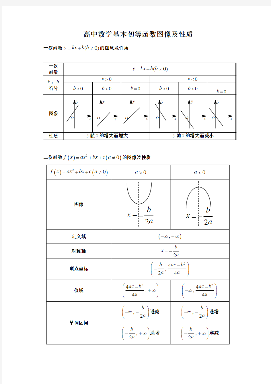 高中数学基本初等函数图像及性质