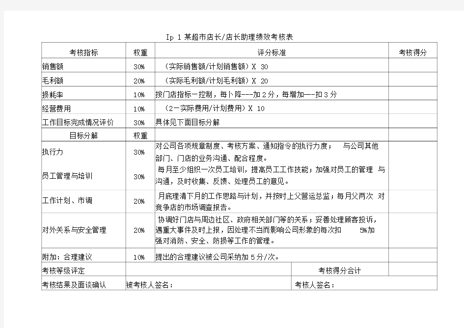 超市绩效考核表