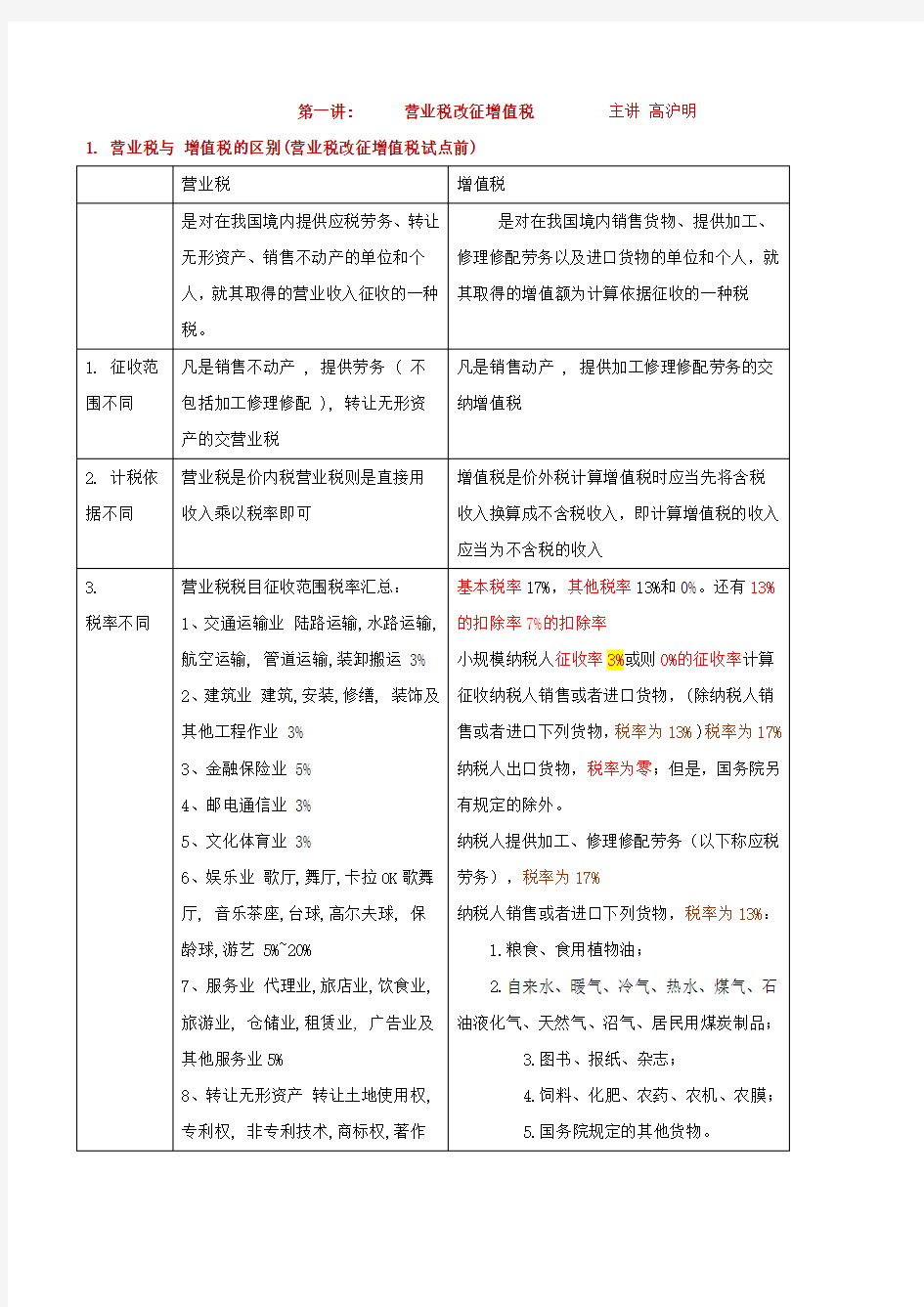 第一讲-营业税改征增值税