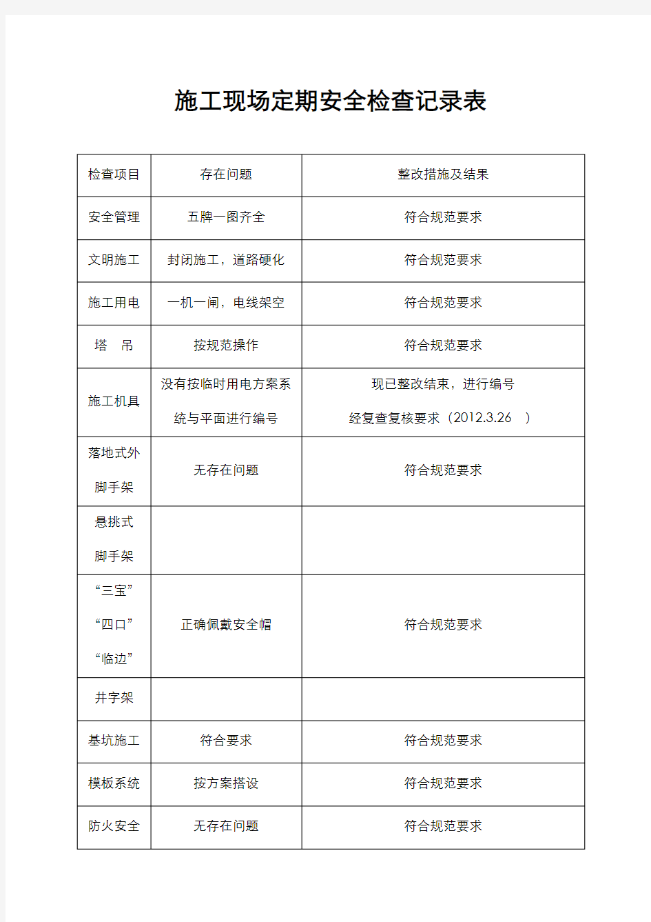 施工现场定期安全检查记录表