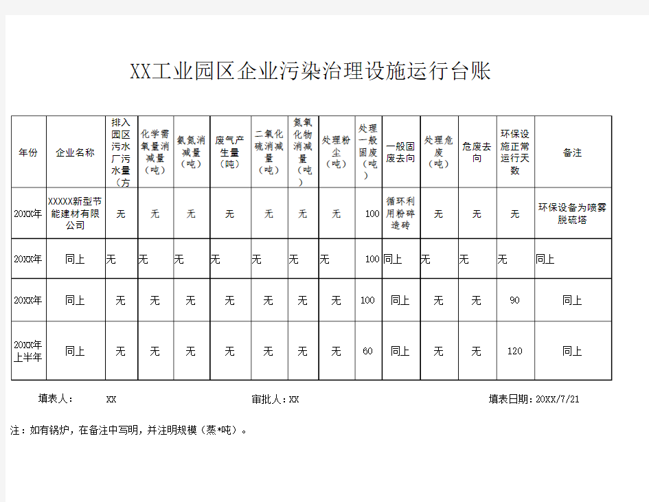 工业园区企业污染治理设施运行台账