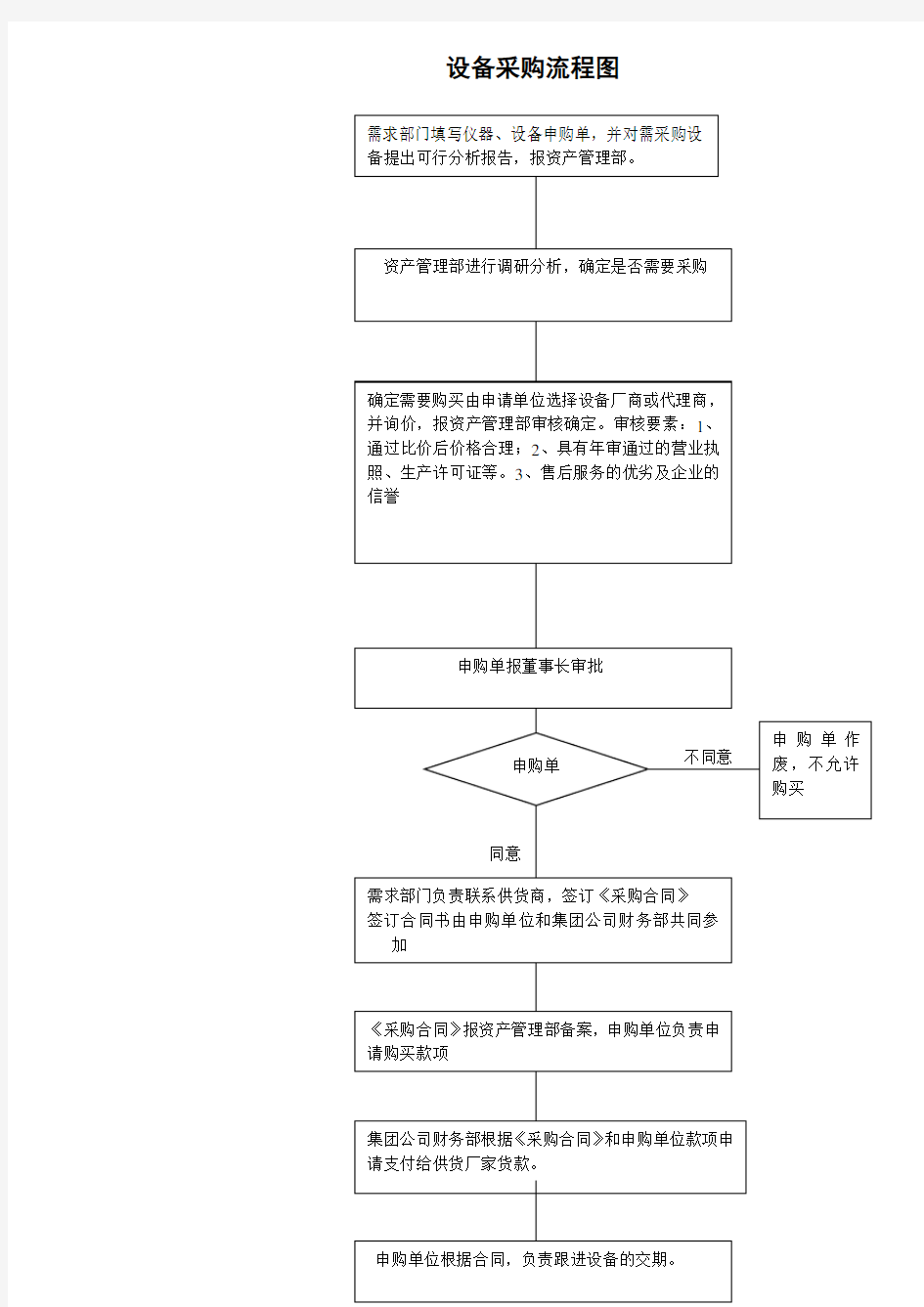 新设备采购流程图 (2)