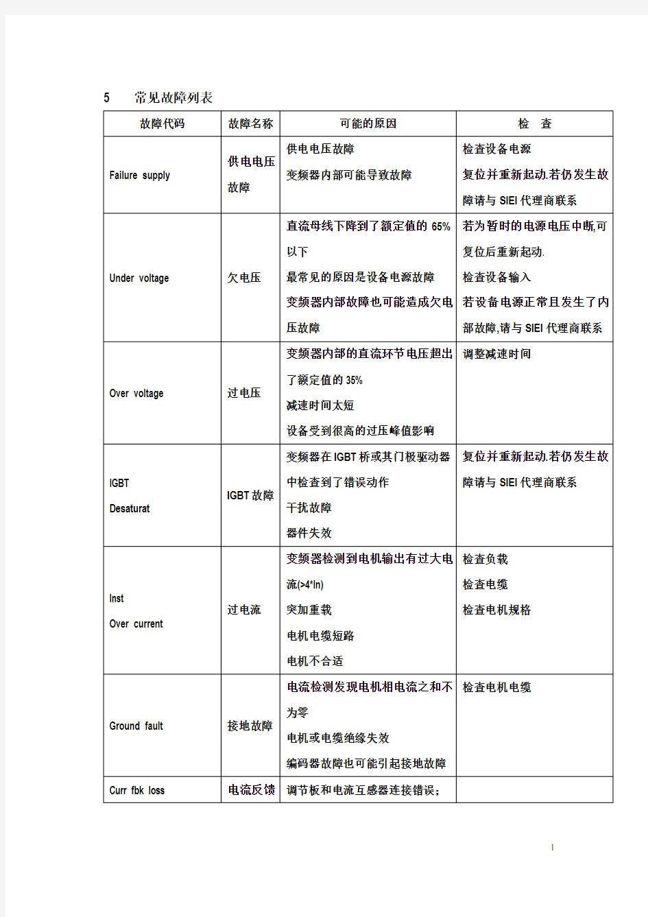 西威变频器常见故障列表