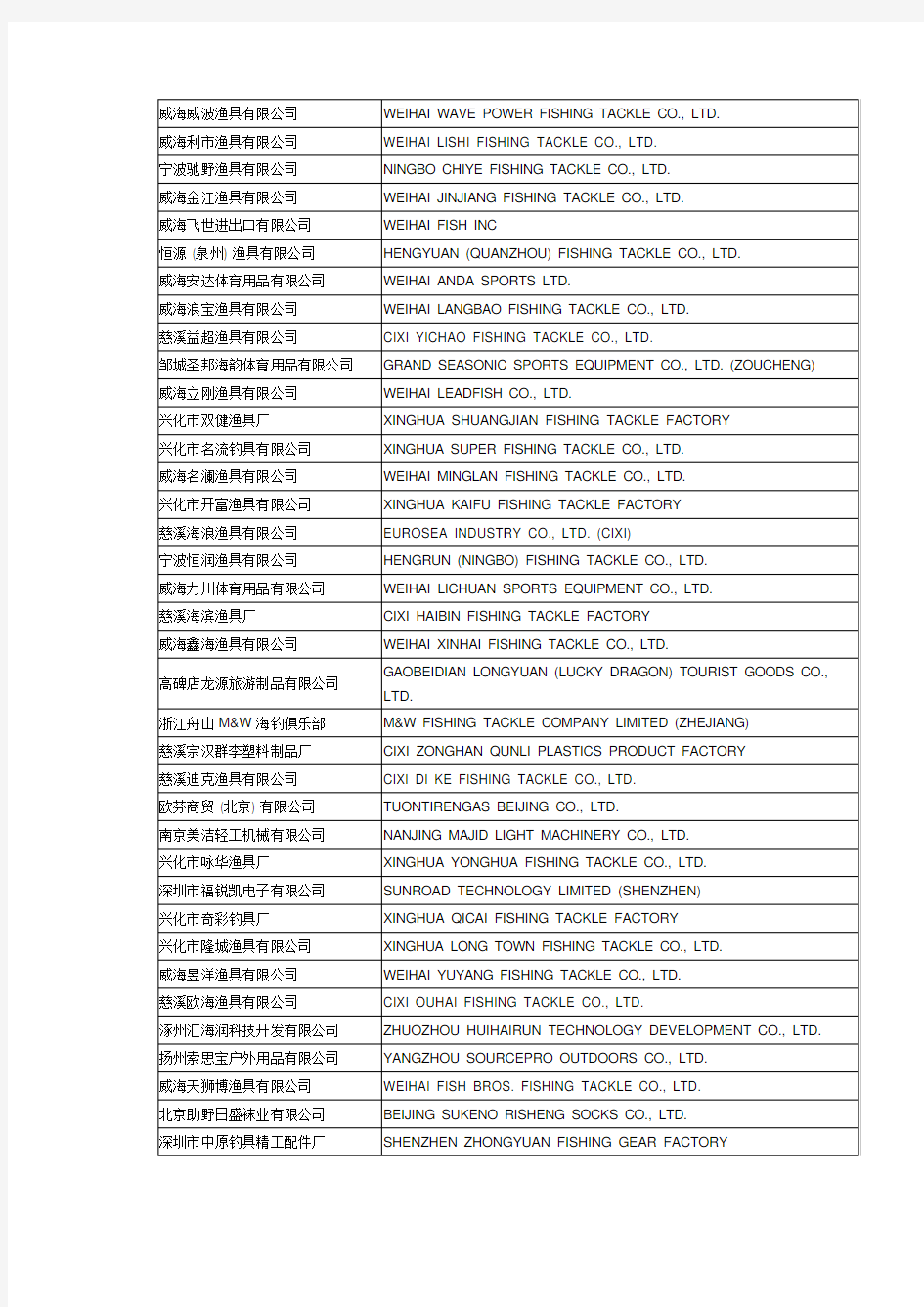 2014国际钓具行业参展商名录.