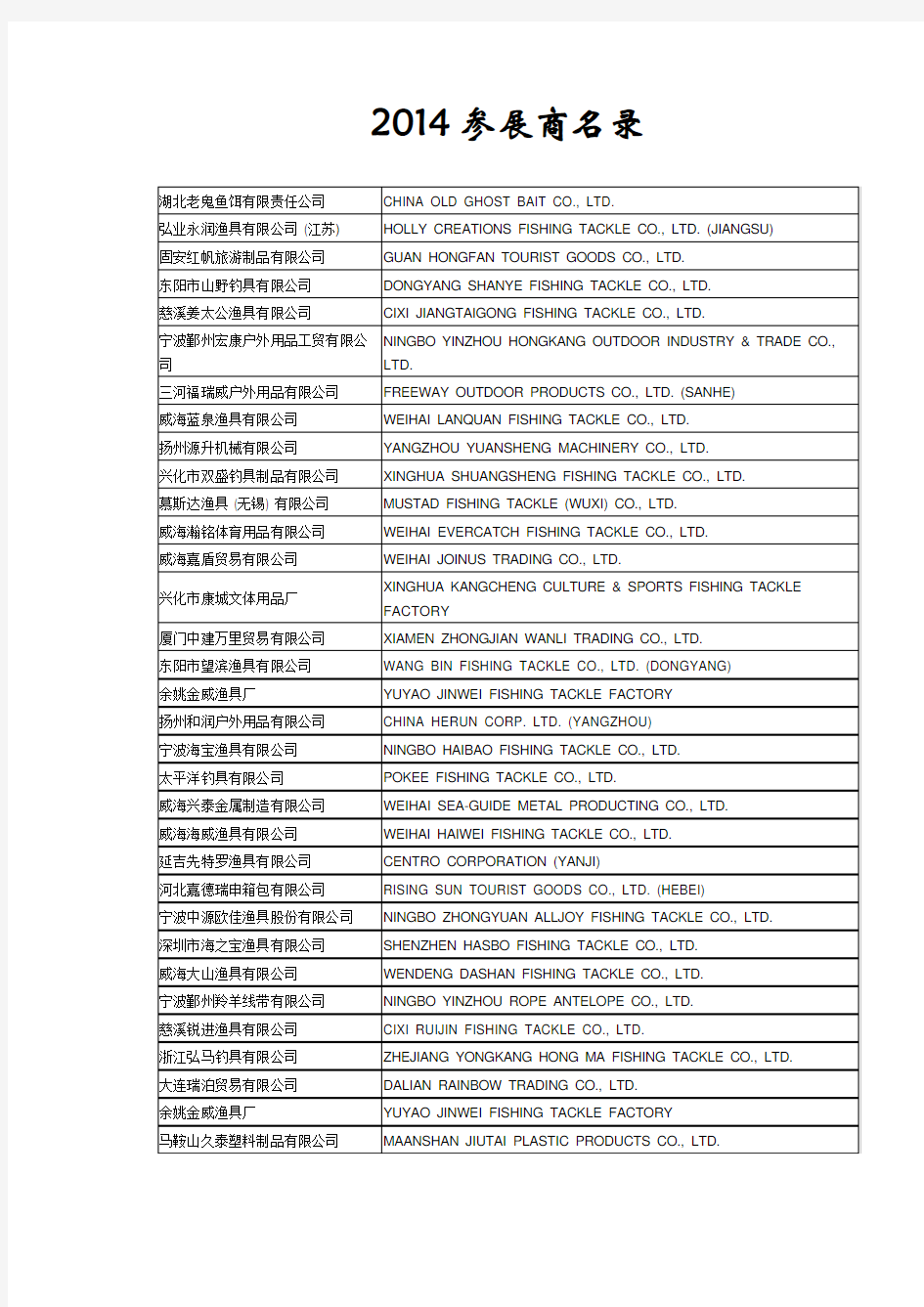 2014国际钓具行业参展商名录.