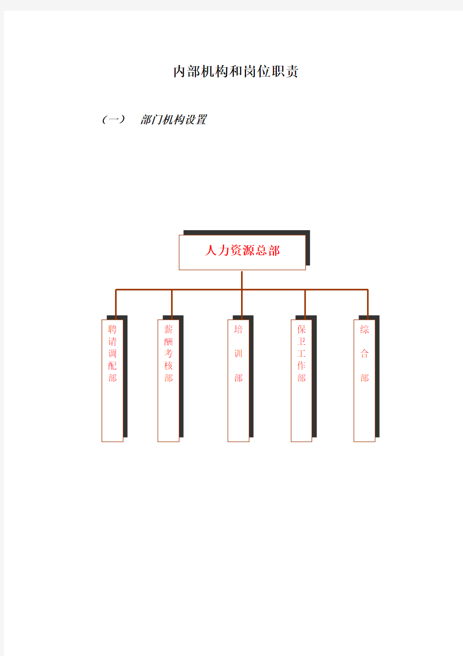 内部机构和岗位职责