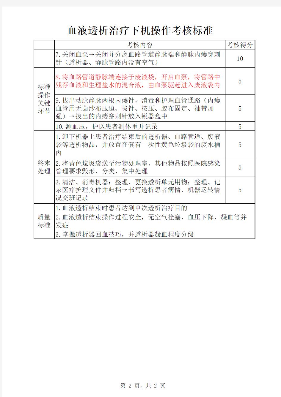 血液透析治疗下机操作考核标准