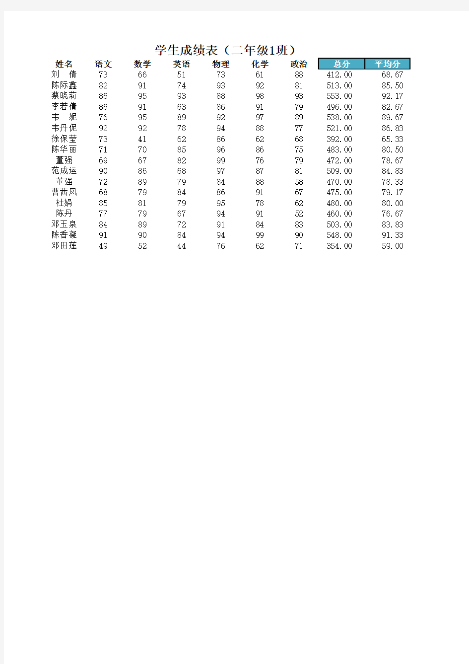 [Excel表格]学生成绩表(含计算)