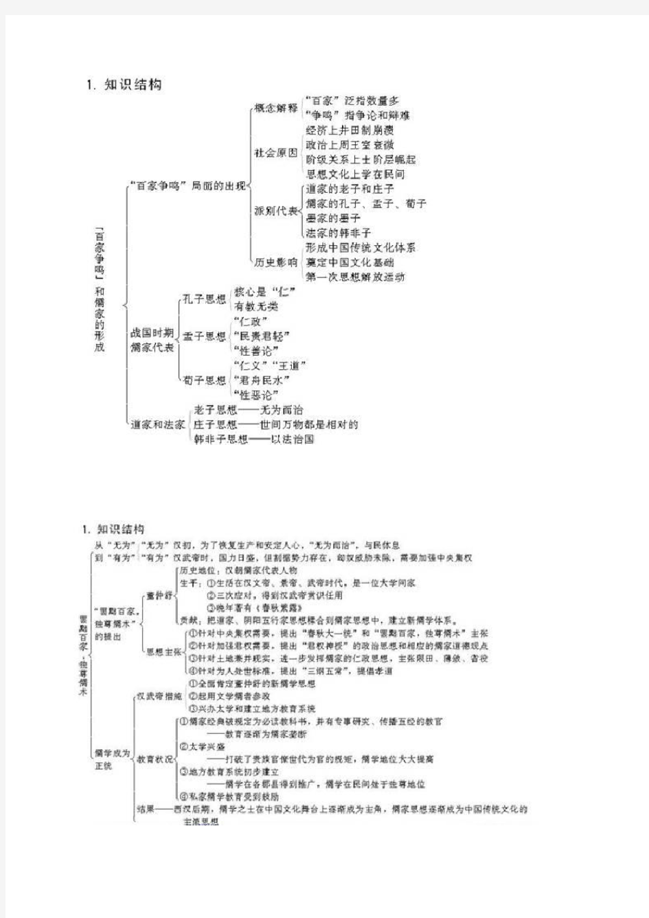 必修三第一单元中国传统文化主流思想的演变各课知识结构