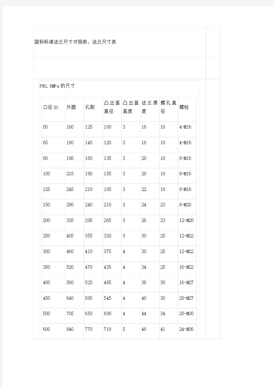 国标标准法兰尺寸对照表