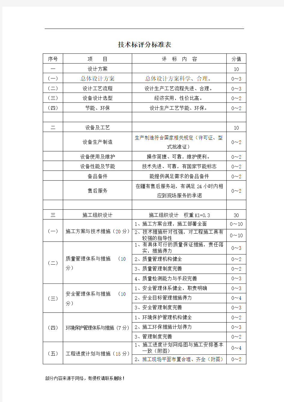 技术标评分标准表