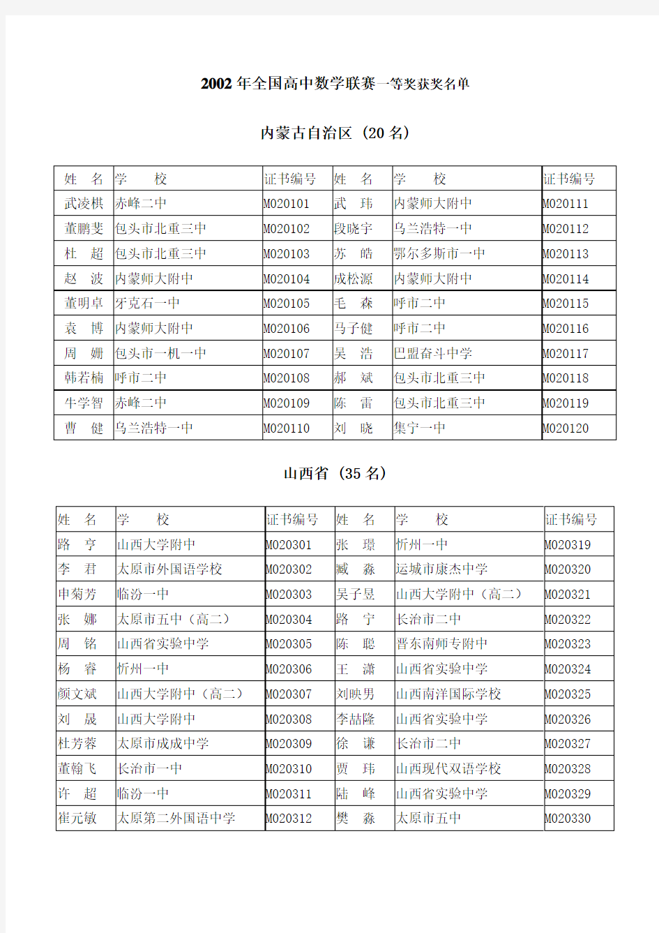 2002年全国高中数学联赛一等奖获奖名单      .doc