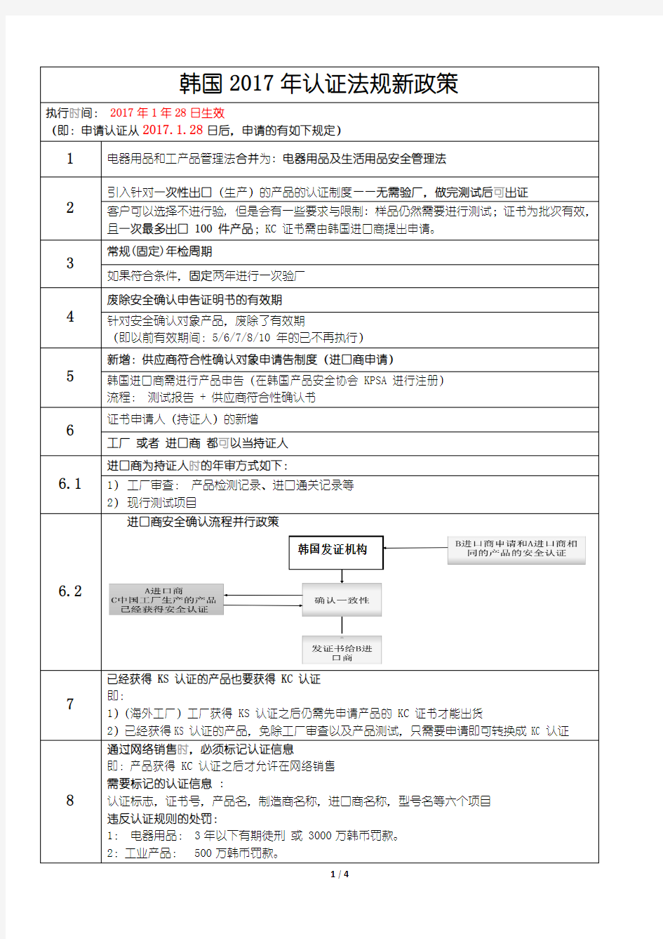 韩国2017年认证法规新政策