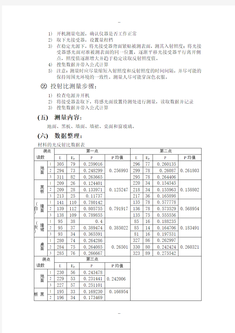 华中科技大学建筑物理实验报告