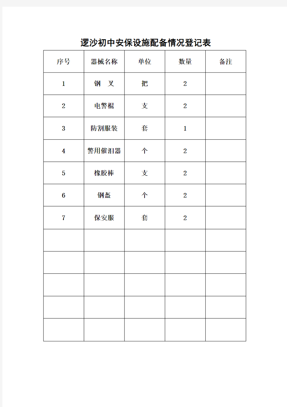 学校安保设施配备情况登记表