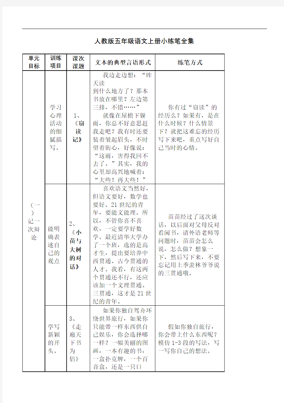 人教版五年级语文上册小练笔全集