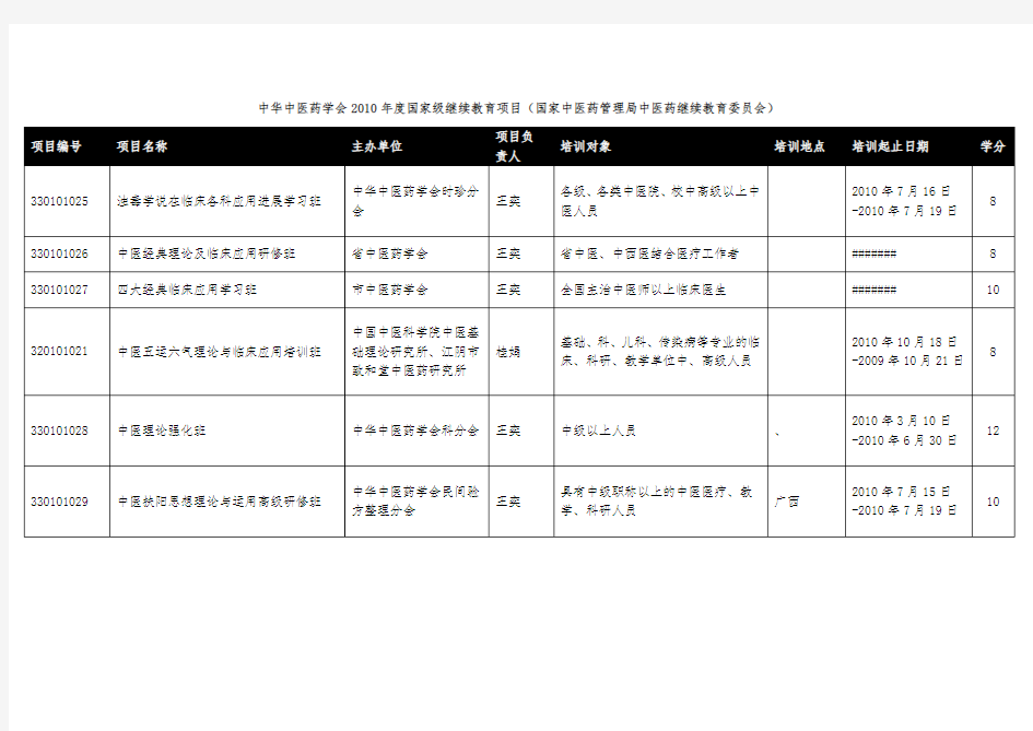 中华中医药学会度国家级继续教育项目国家中医药管理