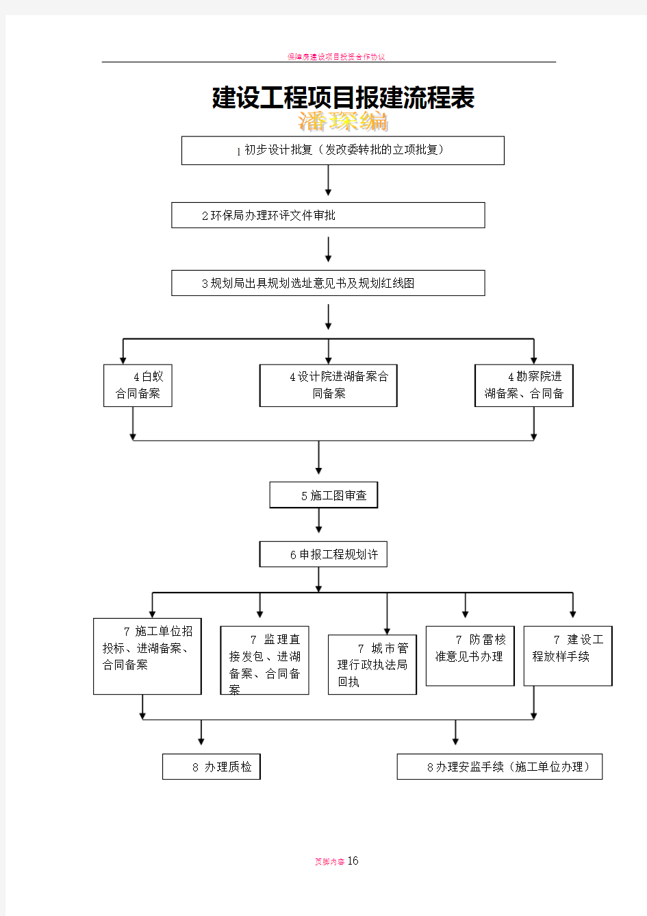 建设项目报建流程图