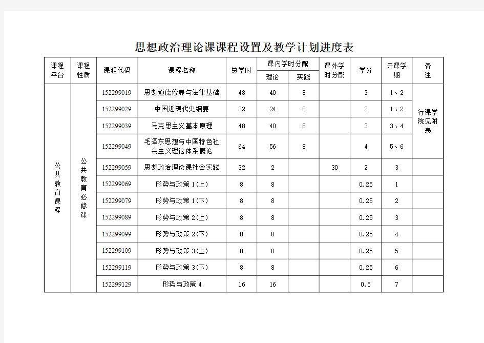 思想政治理论课课程设置及实施方案