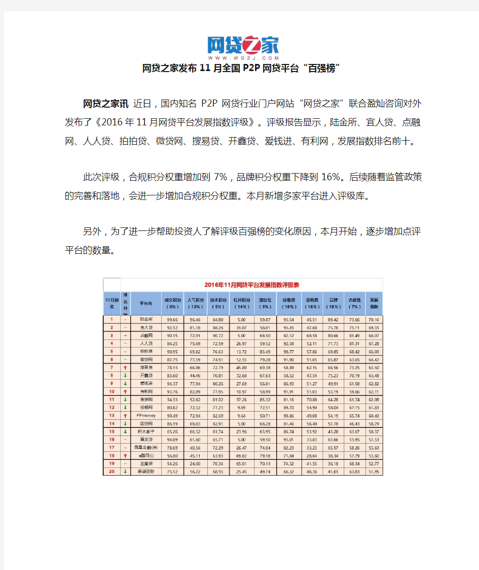 2016年12月最新P2P网贷平台排名前十名