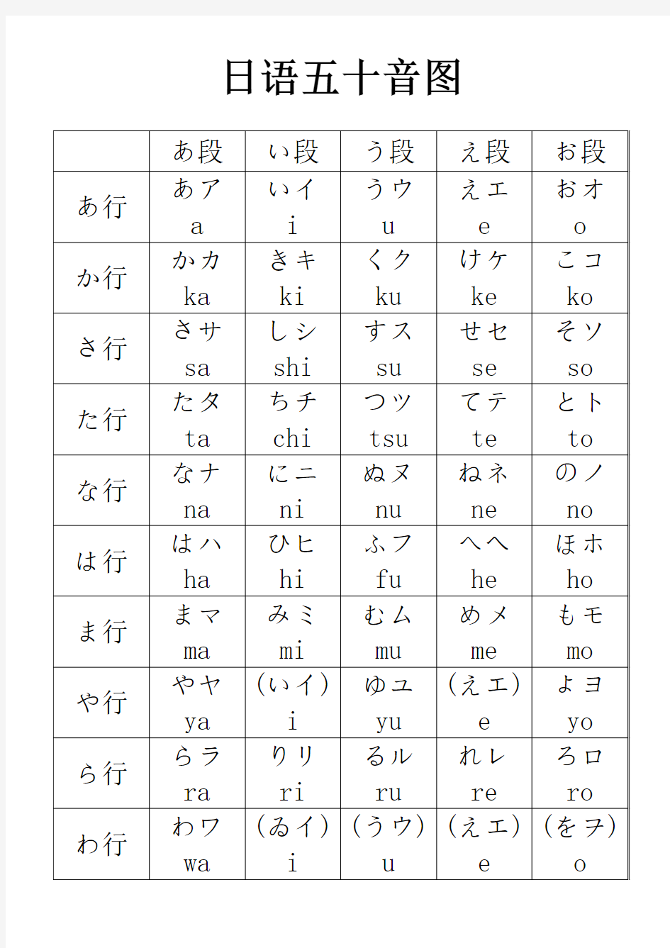 日语五十音图及发音.doc
