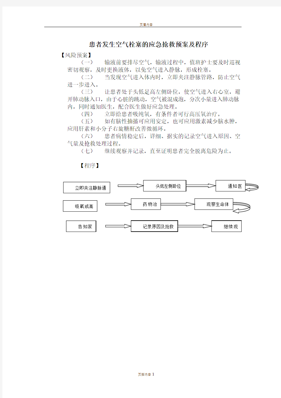 患者发生空气栓塞的应急预案及程序