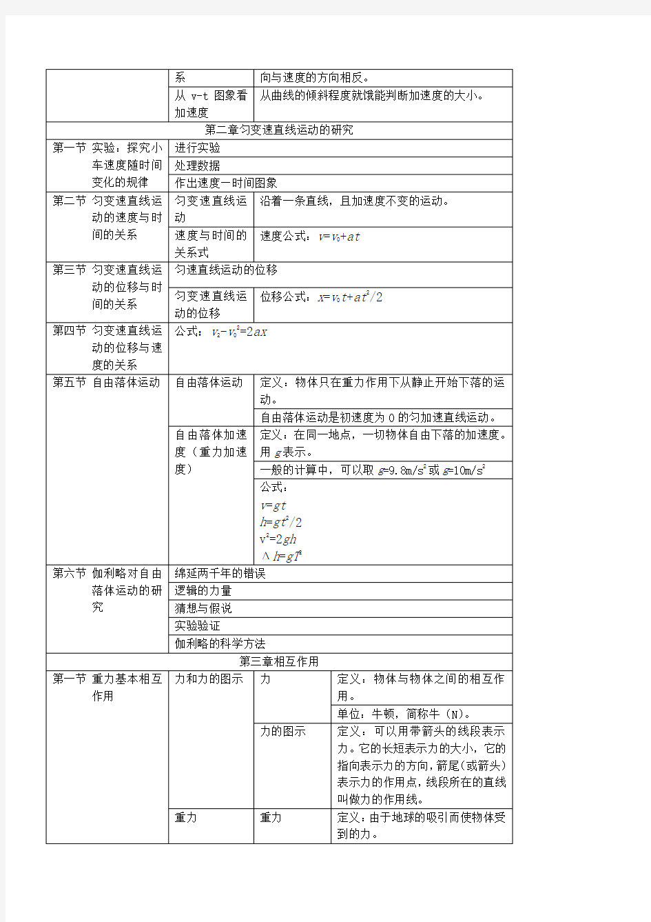 高一物理必修一第一章知识点总结