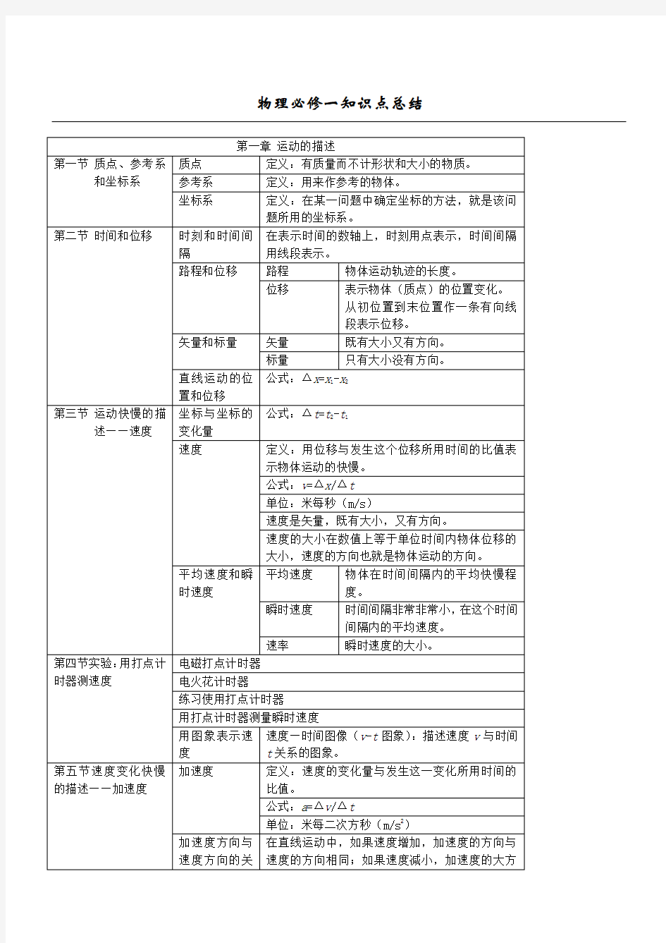 高一物理必修一第一章知识点总结