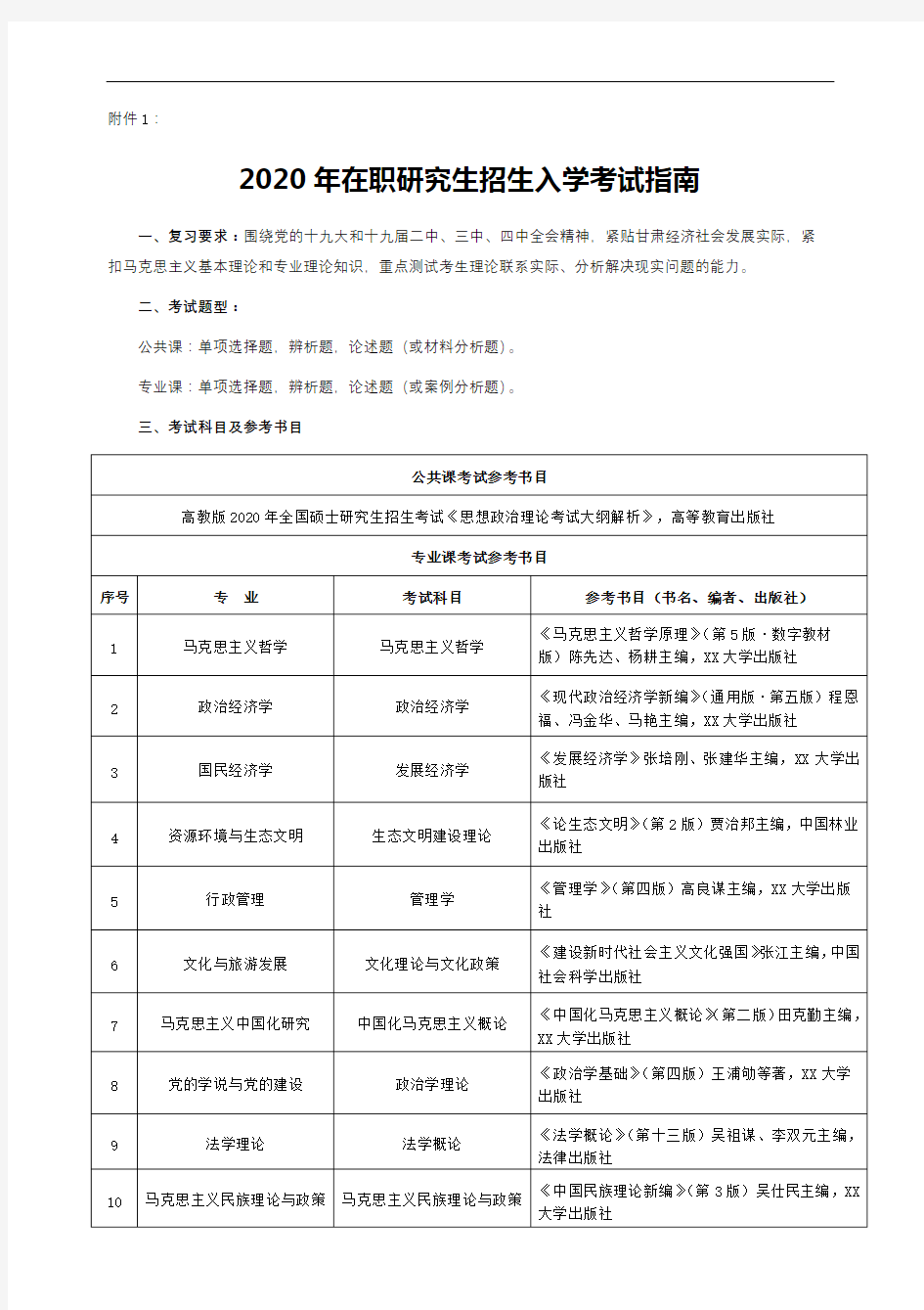 2020年在职研究生招生入学考试指南【模板】