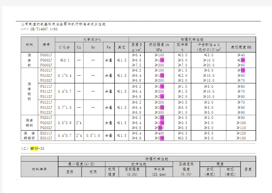 粉末冶金材料标准表