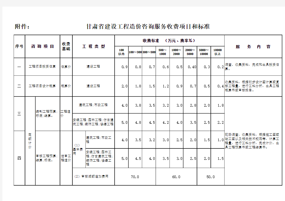 工程咨询服务收费标准 