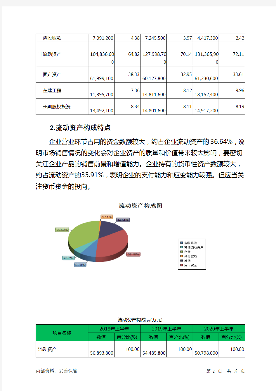 中国石化2020年上半年财务分析详细报告