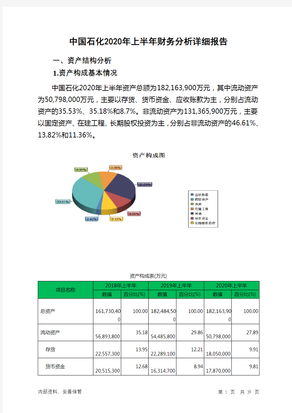 中国石化2020年上半年财务分析详细报告