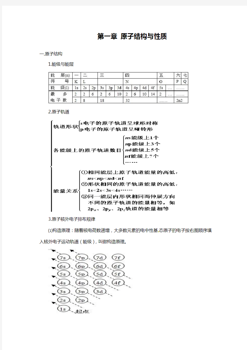 人教版高中化学选修3知识点总结