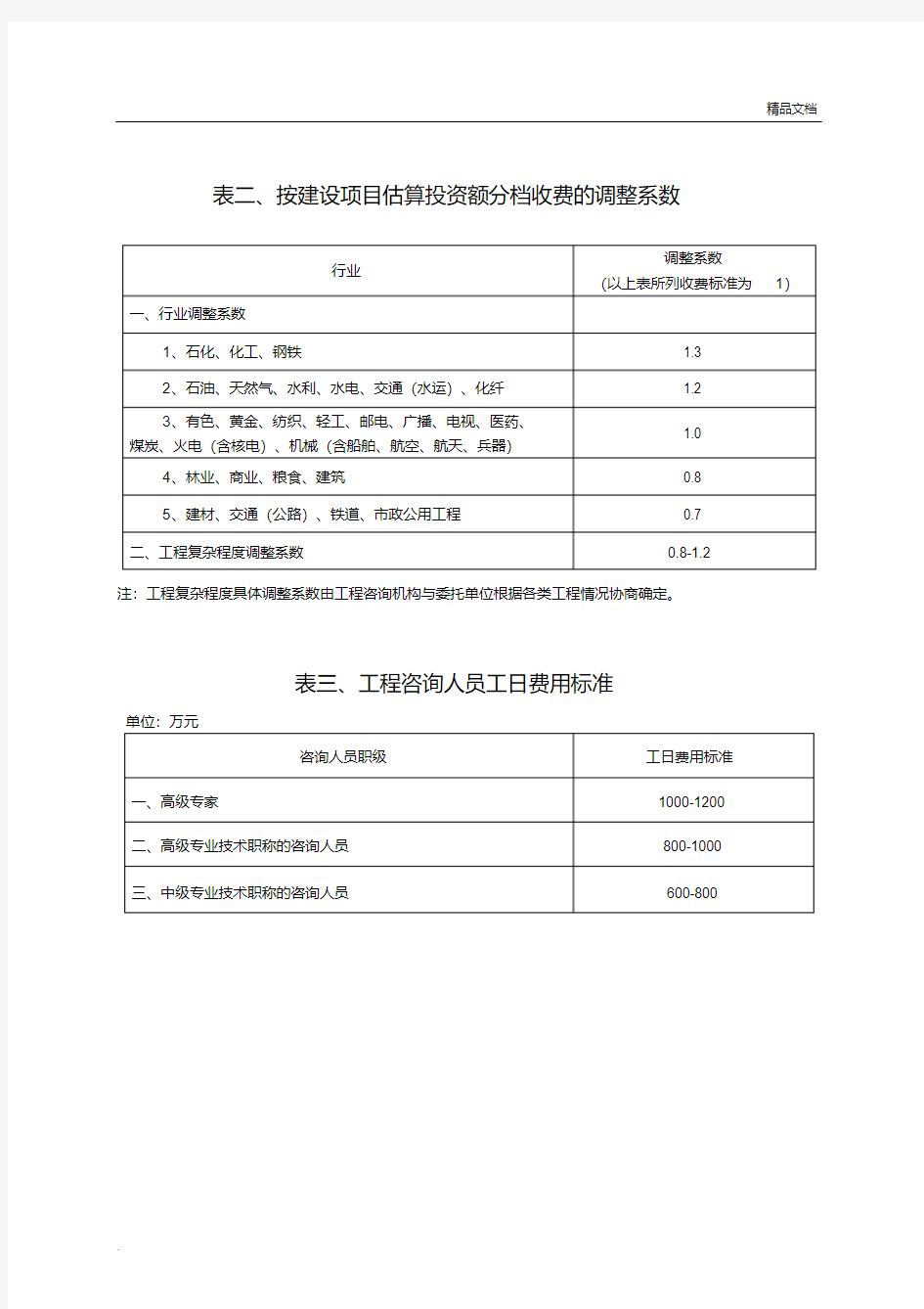 可行性研究系列报告编制费用标准