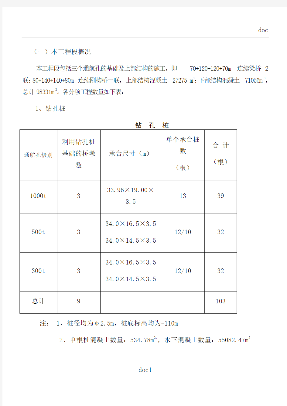 70+120+120+70m连续梁桥 及80+140+140+80m连续刚构桥施工方案