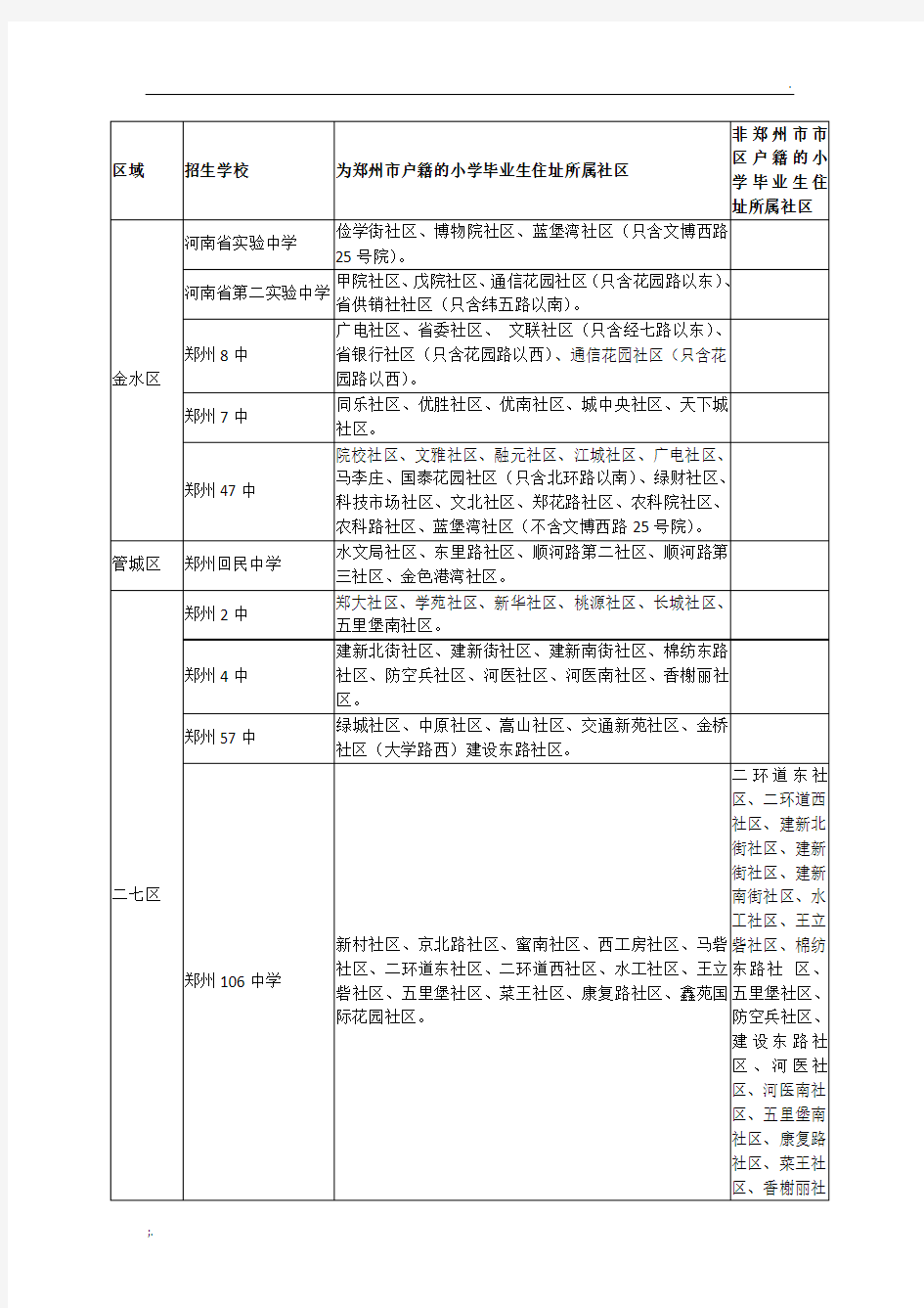 郑州市各个初中划片范围