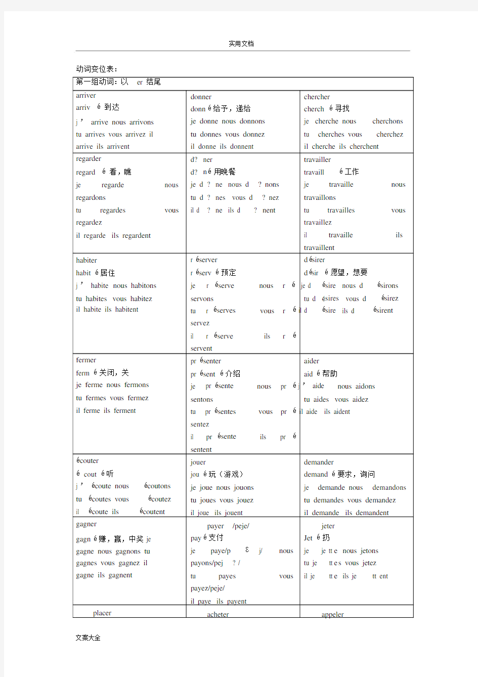 (完整版)动词变位(表格式)超全.doc